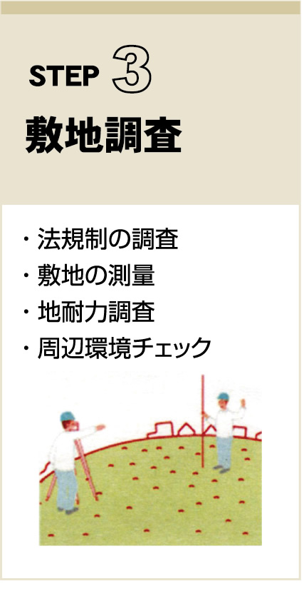 STEP　3
敷地調査
・ 法規制の調査
・ 敷地の測量
・ 地耐力調査
・ 周辺環境チェック