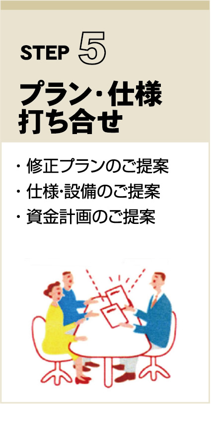 STEP　5
プラン・仕様打ち合せ
・ 修正プランのご提案
・ 仕様・設備のご提案
・ 資金計画のご提案