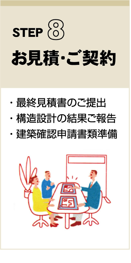 STEP　8
お見積・ご契約
・ 最終見積書のご提出
・ 構造設計の結果ご報告
・ 建築確認申請書類準備