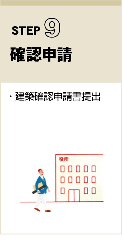 STEP　9
確認申請
・ 建築確認申請書提出