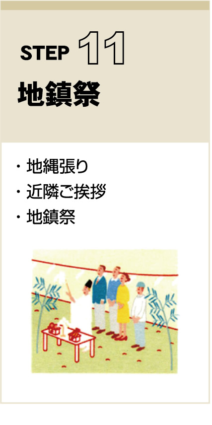 STEP　11
地鎮祭
・ 地縄張り
・ 近隣ご挨拶
・ 地鎮祭
