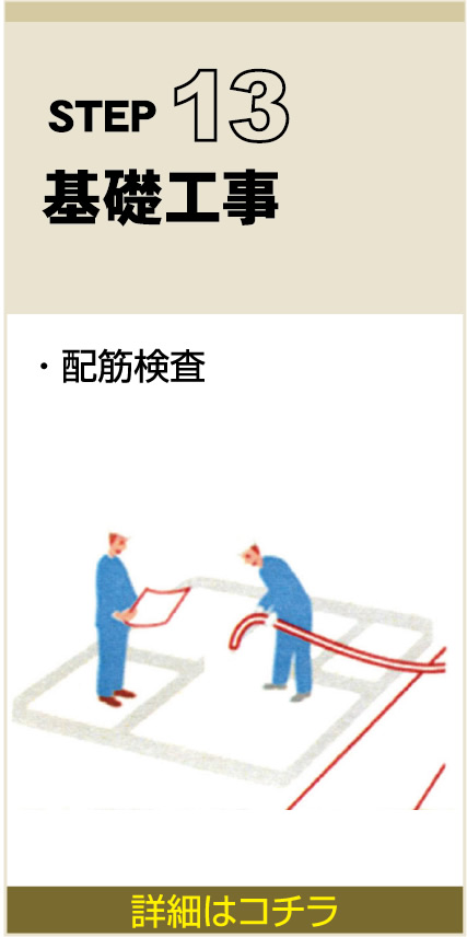 STEP　13
基礎工事
・ 配筋検査