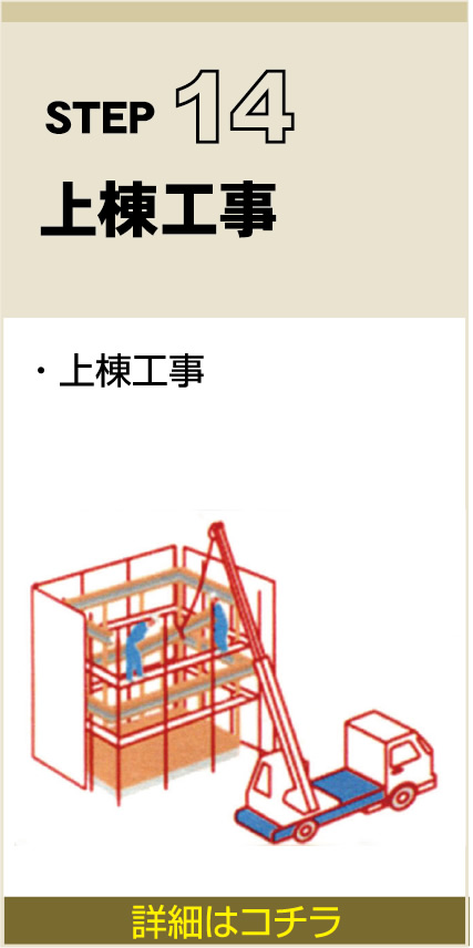 STEP　14
上棟工事
・ 上棟工事