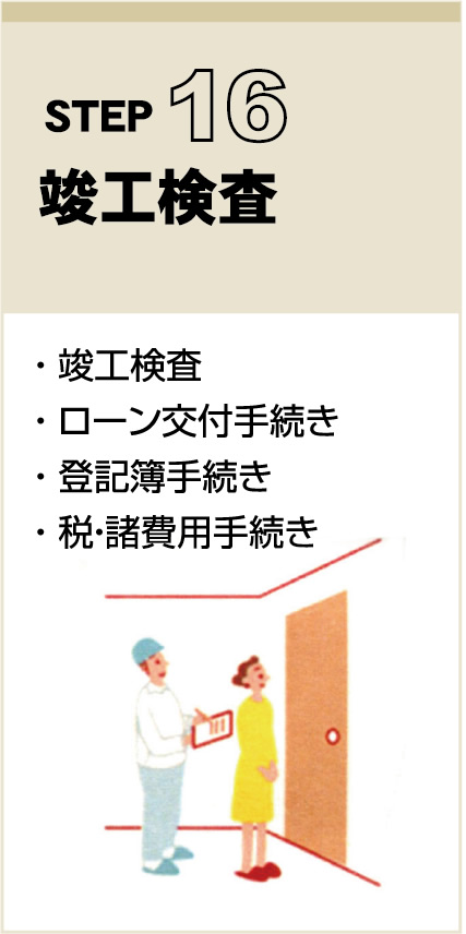 STEP　16
竣工検査
・ 竣工検査
・ ローン交付手続き
・ 登記簿手続き
・ 税・諸費用手続き